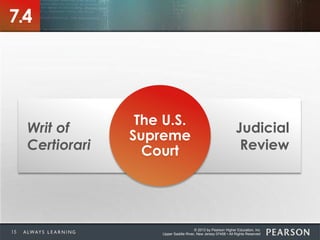 © 2013 by Pearson Higher Education, Inc
Upper Saddle River, New Jersey 07458 • All Rights Reserved
Writ of
Certiorari
Judicial
Review
7.4
The U.S.
Supreme
Court
15
 