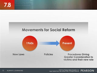 © 2013 by Pearson Higher Education, Inc
Upper Saddle River, New Jersey 07458 • All Rights Reserved32
7.8
Present1960s
 