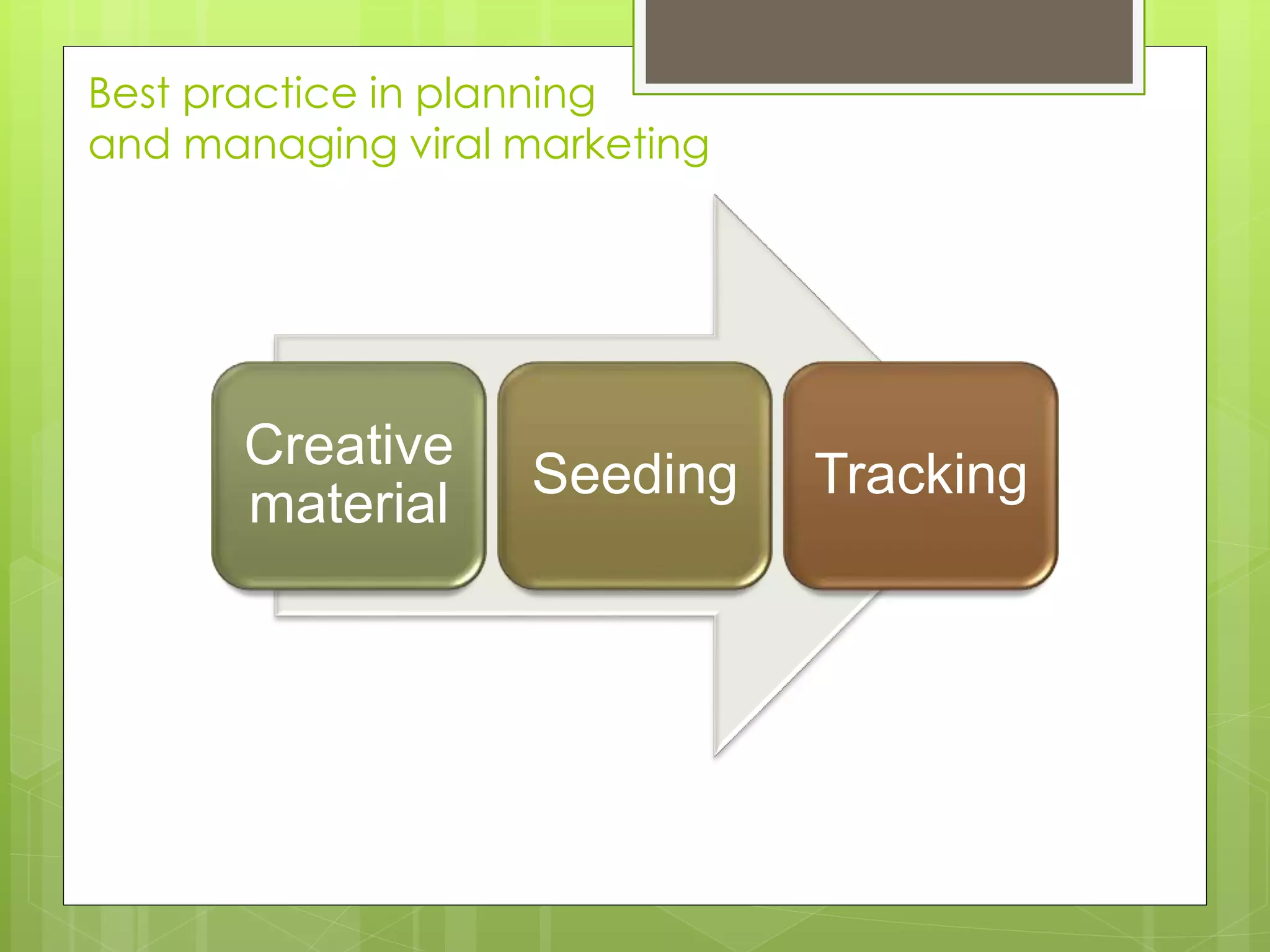 Best practice in planning
and managing viral marketing
Creative
material
Seeding Tracking
 