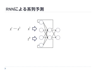 RNNによる系列予測
t
x  2
x 1
x
0
z
 