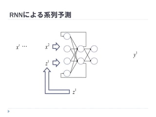 RNNによる系列予測
t
x 
1
y
2
x
1
z
1
z
 