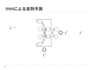 RNNによる系列予測
t
x 
1
y2
y
2
z
 