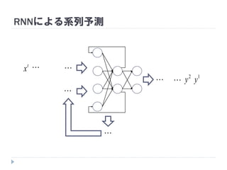 RNNによる系列予測
t
x 
2
y 1
y



 