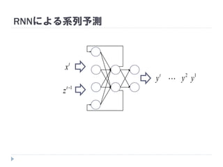 RNNによる系列予測
2
y 1
y
t
x
t
y
1t
z

 