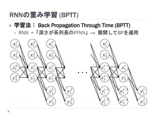 RNNの重み学習 (BPTT)
 学習法： Back Propagation Through Time (BPTT)
 RNN =「深さが系列長のFFNN」→ 展開してBPを適用
1
1x
1
2x
0
1z
0
2z
2
1x
2
2x
...