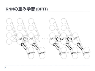 RNNの重み学習 (BPTT)
・・・
T

1, Tout

1T

2, Tout

2T
1
 2

2,out
1,out
 Tout,

 