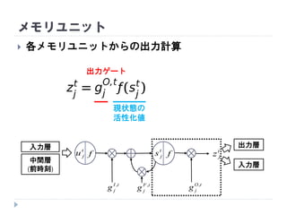  各メモリユニットからの出力計算
メモリユニット
現状態の
活性化値
出力ゲート
入力層 出力層
入力層
t
ju t
jz
t
jsf f
tI
jg ,
中間層
(前時刻)
tF
jg , tO
jg ,
 