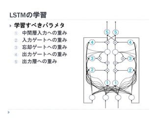 LSTMの学習
 学習すべきパラメタ
① 中間層入力への重み
② 入力ゲートへの重み
③ 忘却ゲートへの重み
④ 出力ゲートへの重み
⑤ 出力層への重み
１ １
２ ２
３ ３
４ ４
５ ５
 
