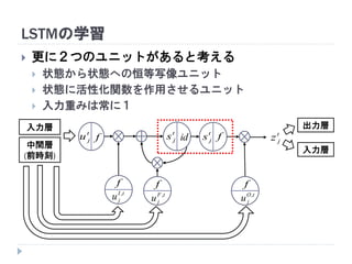 LSTMの学習
 更に２つのユニットがあると考える
 状態から状態への恒等写像ユニット
 状態に活性化関数を作用させるユニット
 入力重みは常に１
t
jz
t
ju f t
js ft
js id
fff
出力層
入力層
入力層
中間層
(前時刻)
tI
ju , tF
ju , tO
ju ,
 
