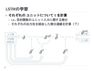 LSTMの学習
 それぞれの ユニットについて δ を計算
 i.e., 目的関数のユニット入力に関する微分
 それぞれの出力先を経由した微分連鎖を計算（？）
out

O
F
I

 cell
 
~
 