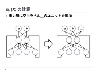 p(l|X) の計算
 出力層に空白ラベル＿のユニットを追加
a b a b _
 