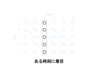 1 2 3 4 5 6
時刻状態
ある時刻に着目
_
a
_
b
_
 