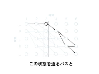 1 2 3 4 5 6
時刻状態
この状態を通るパスと
_
a
_
b
_
 
