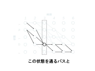 1 2 3 4 5 6
時刻状態
この状態を通るパスと
_
a
_
b
_
 