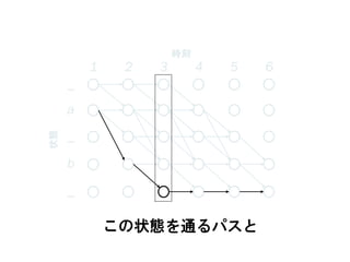 1 2 3 4 5 6
時刻状態
この状態を通るパスと
_
a
_
b
_
 