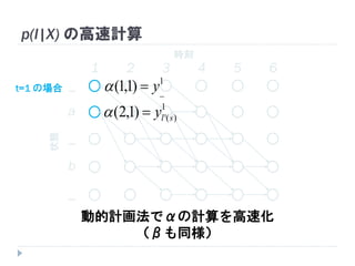 p(l|X) の高速計算
1
_)1,1( yt=1 の場合
状態
_
a
_
b
_
1 2 3 4 5 6
時刻
1
)(')1,2( sly
動的計画法でαの計算を高速化
（βも同様）
 