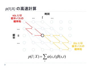 … t …
時刻状態
…
s
…
p(l|X) の高速計算

s
tstsXlp ),(),()|( 
α(s, t) は
前半パスの
確率和
β(s, t) は
後半パスの
確率和
 