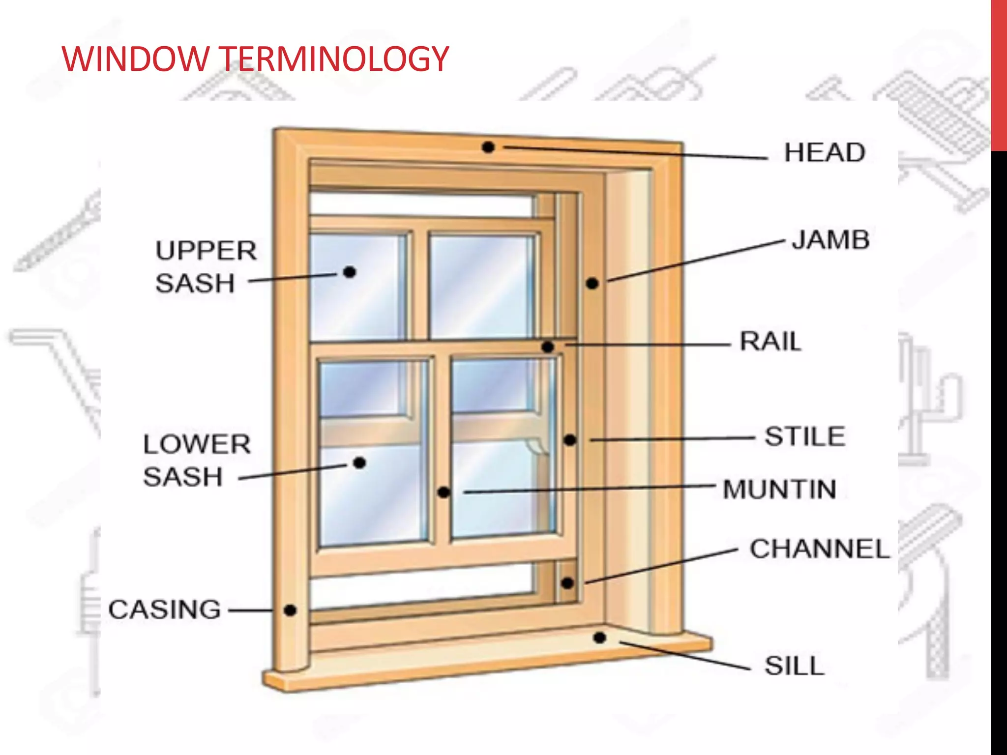 WINDOW	
  TERMINOLOGY	
  
 