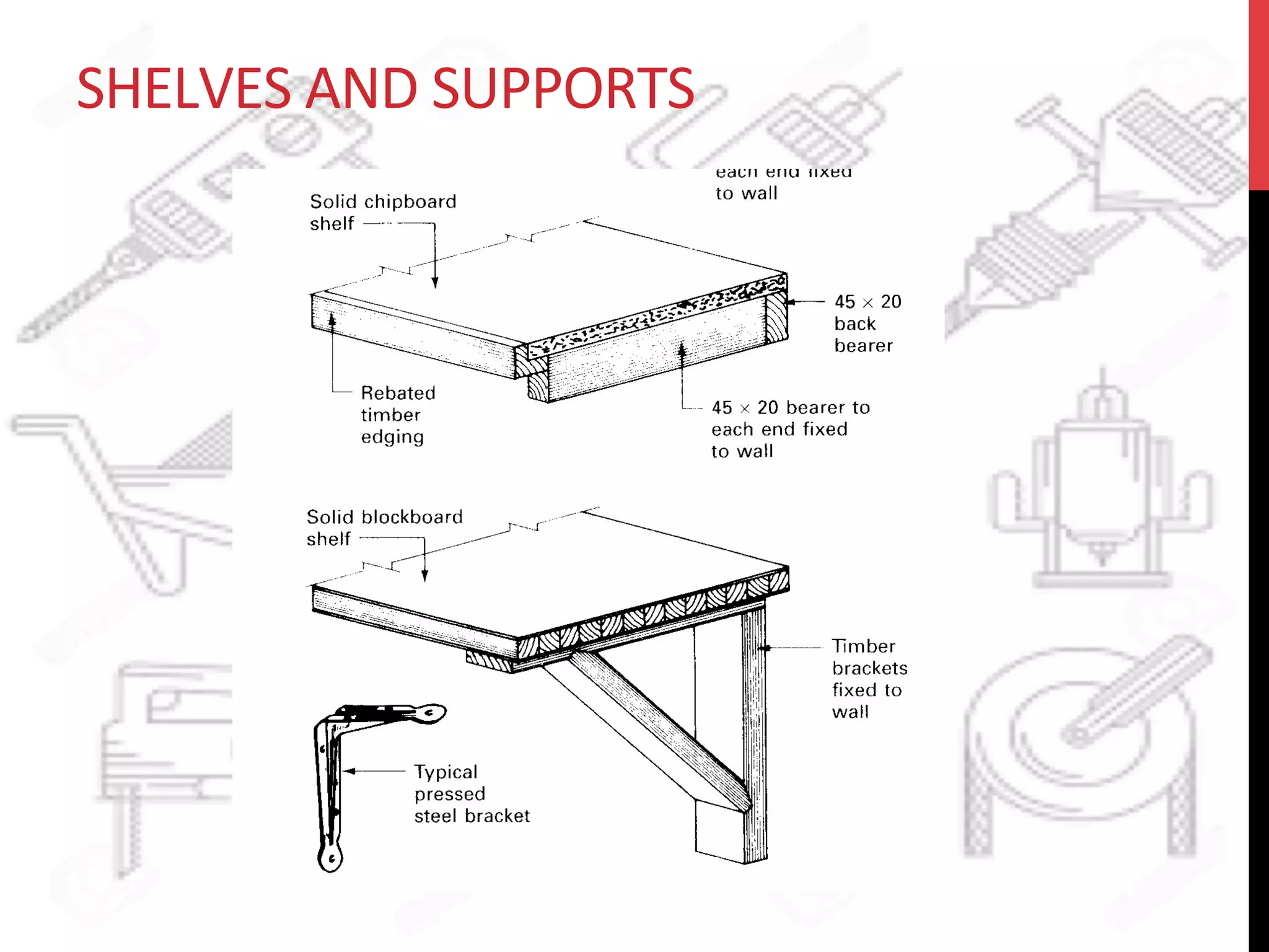 SHELVES	
  AND	
  SUPPORTS	
  
 