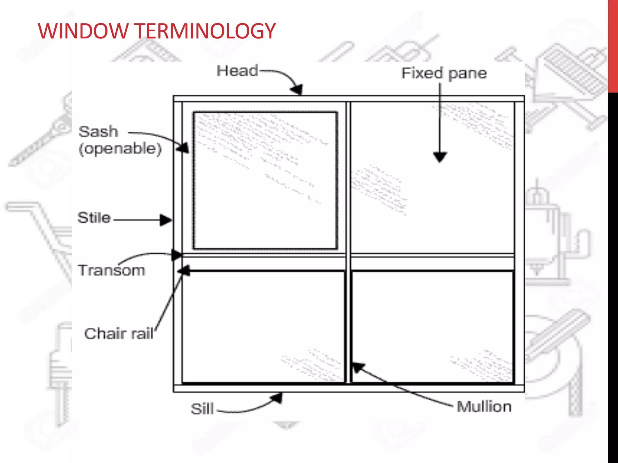 WINDOW	
  TERMINOLOGY	
  
 