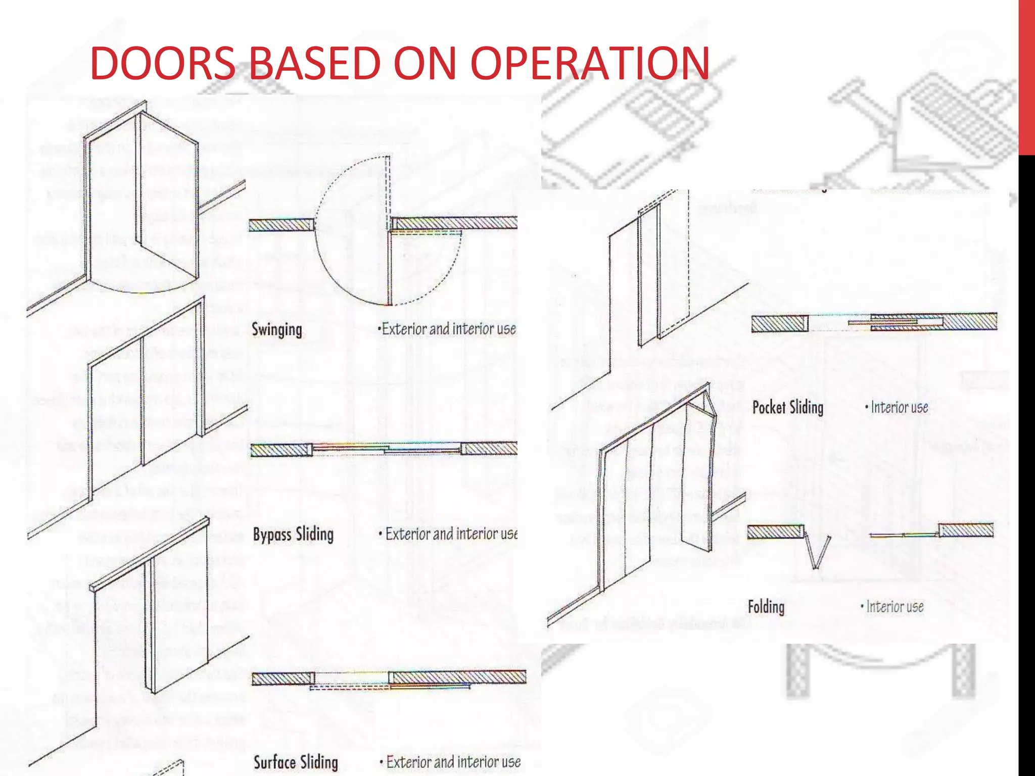 DOORS	
  BASED	
  ON	
  OPERATION	
  
 