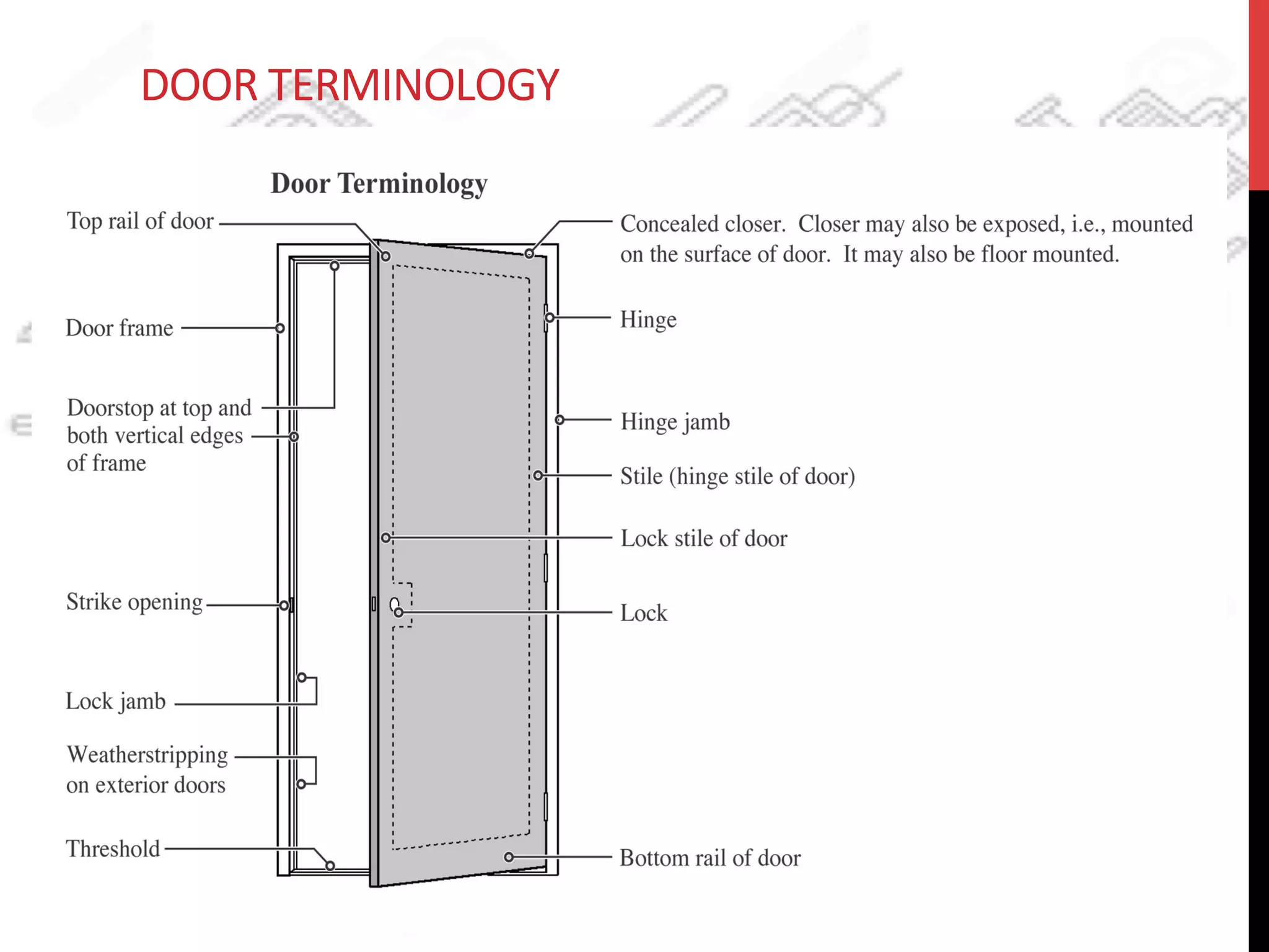 DOOR	
  TERMINOLOGY	
  
 