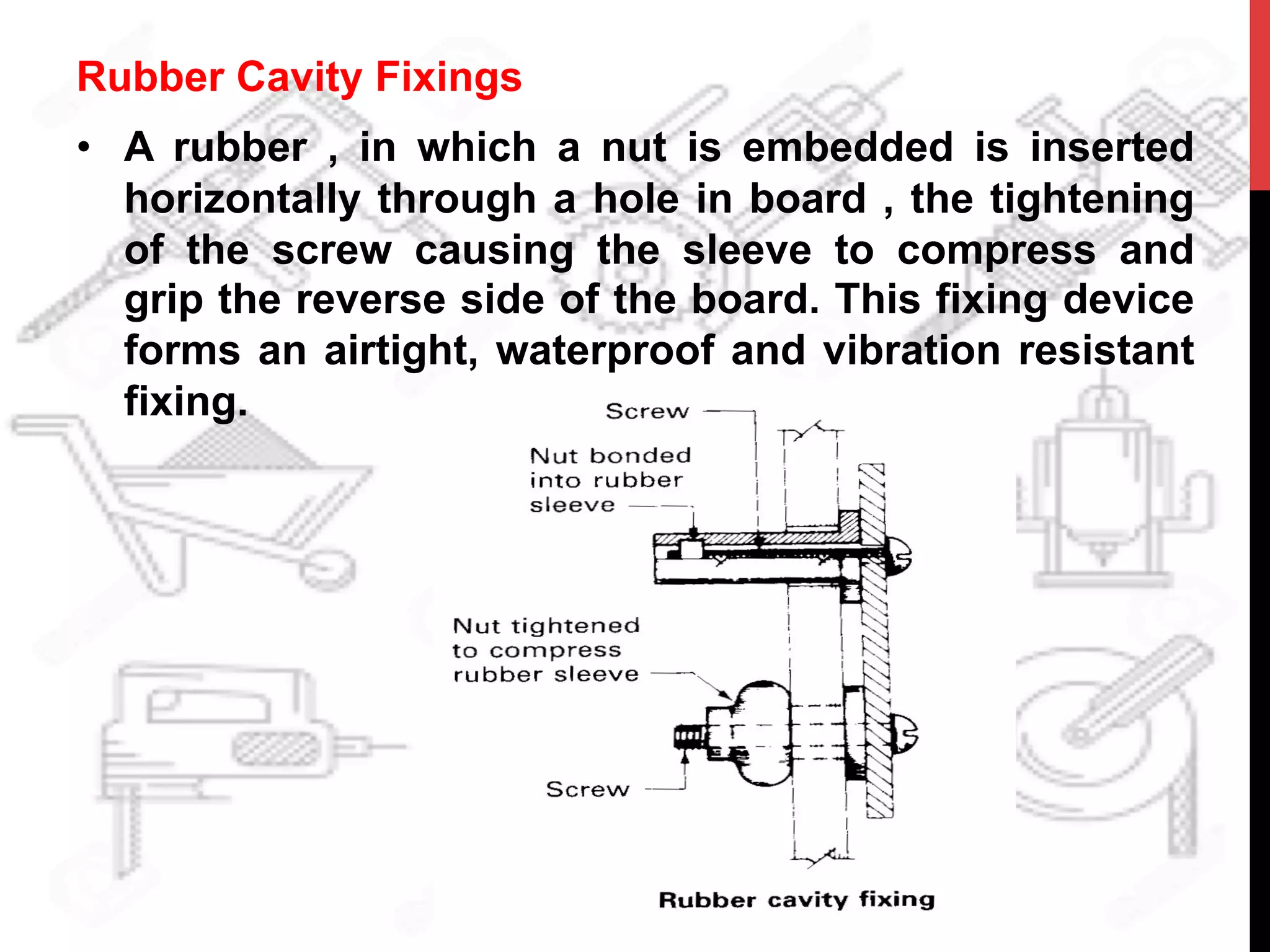 Rubber Cavity Fixings
•  A rubber , in which a nut is embedded is inserted
horizontally through a hole in board , the tightening
of the screw causing the sleeve to compress and
grip the reverse side of the board. This fixing device
forms an airtight, waterproof and vibration resistant
fixing.
 