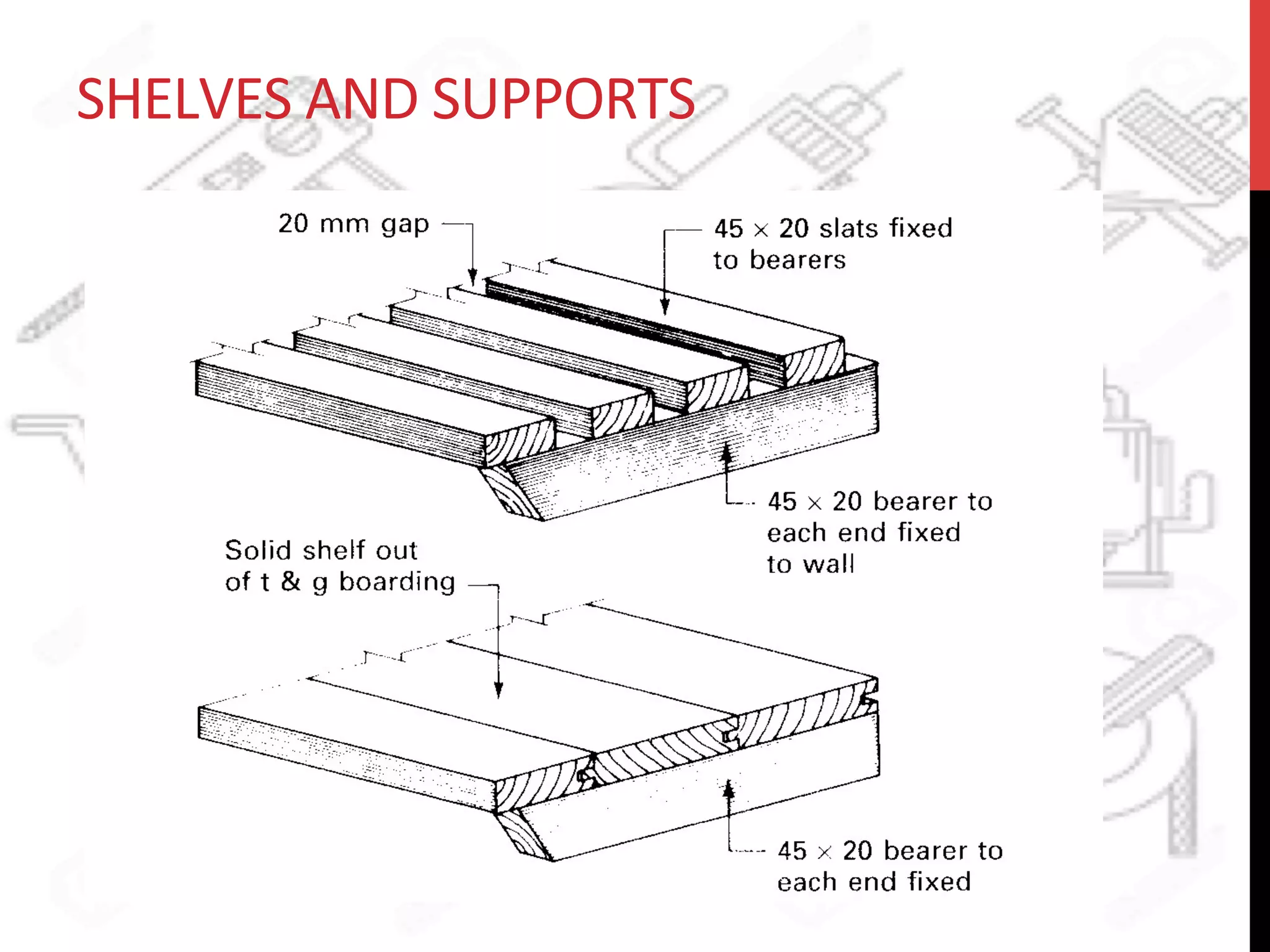 SHELVES	
  AND	
  SUPPORTS	
  
 