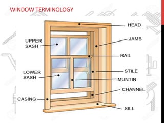 WINDOW	
  TERMINOLOGY	
  
 