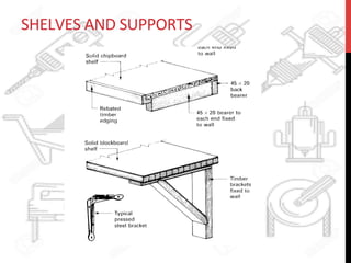 SHELVES	
  AND	
  SUPPORTS	
  
 