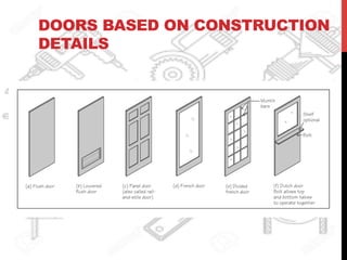 DOORS BASED ON CONSTRUCTION
DETAILS
 