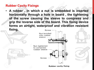 Rubber Cavity Fixings
•  A rubber , in which a nut is embedded is inserted
horizontally through a hole in board , the tightening
of the screw causing the sleeve to compress and
grip the reverse side of the board. This fixing device
forms an airtight, waterproof and vibration resistant
fixing.
 