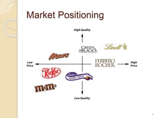 Market Positioning
8
 