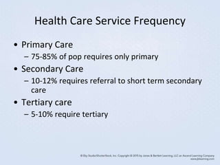 Health Care Service Frequency
• Primary Care
– 75-85% of pop requires only primary
• Secondary Care
– 10-12% requires referral to short term secondary
care
• Tertiary care
– 5-10% require tertiary
 