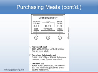 © Cengage Learning 2015
Purchasing Meats (cont’d.)
 