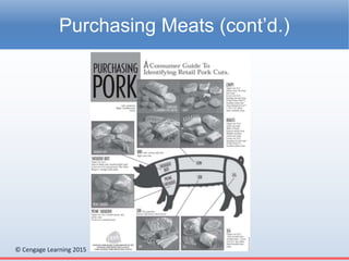 © Cengage Learning 2015
Purchasing Meats (cont’d.)
 