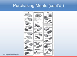 © Cengage Learning 2015
Purchasing Meats (cont’d.)
 