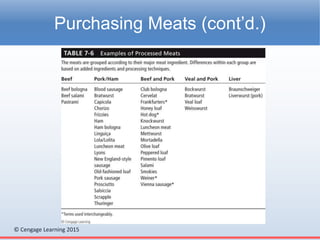 © Cengage Learning 2015
Purchasing Meats (cont’d.)
 