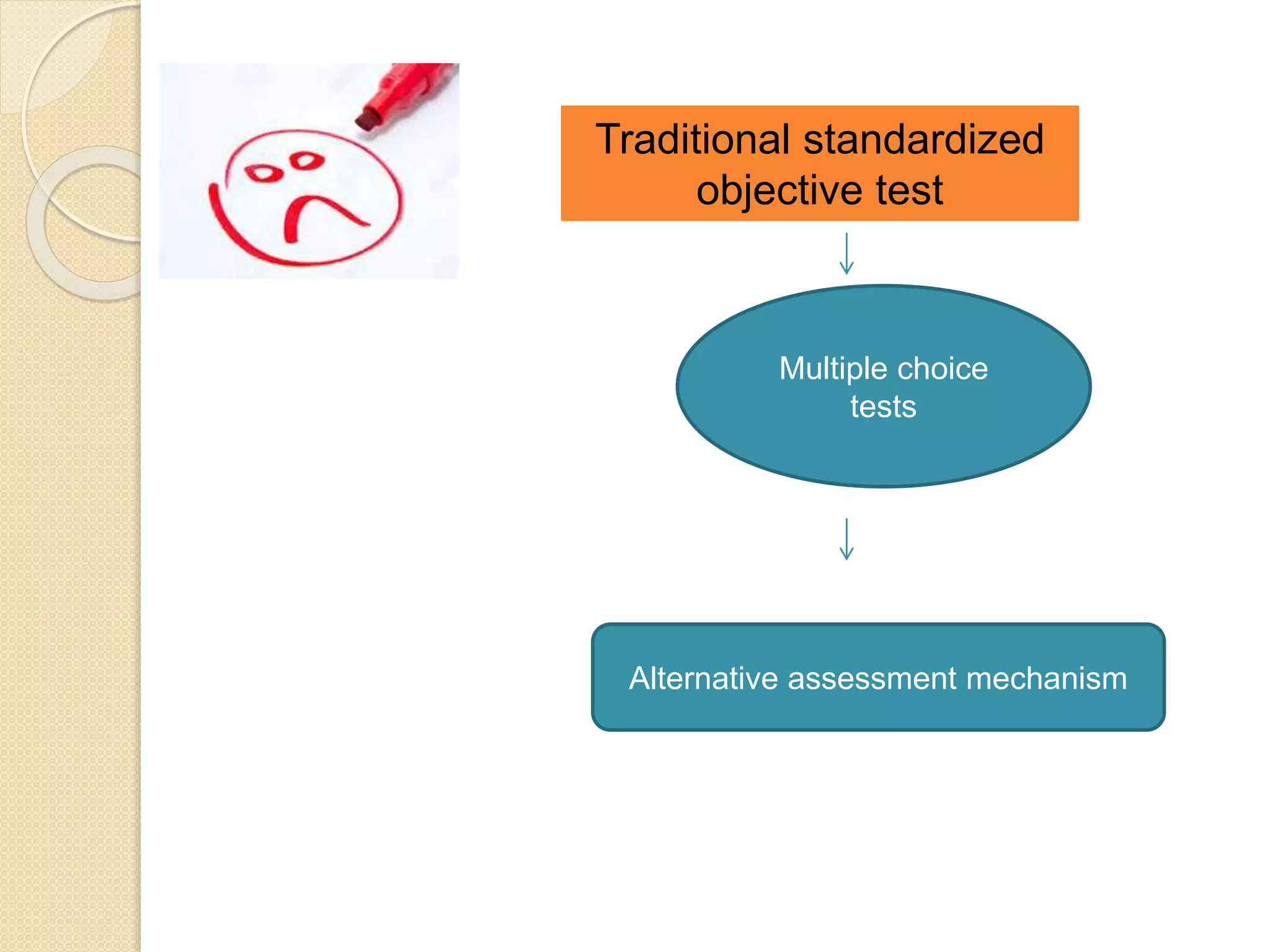 Traditional standardized
objective test
Alternative assessment mechanism
Multiple choice
tests
 