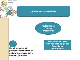 Chapter 7 Performance-based assessment | PPTX