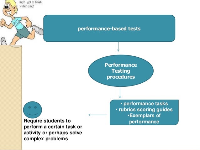 Chapter 7 Performance-based assessment