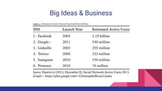 Big Ideas & Business
 