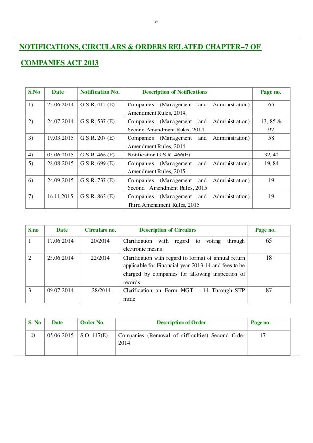 Companies Act, 2013 Chapter VII Management and Administration