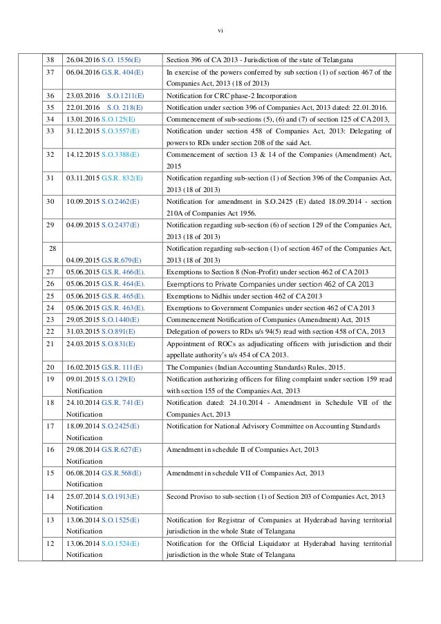 Companies Act, 2013 Chapter VII Management and Administration