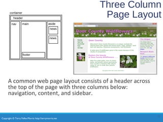 Copyright © Terry Felke-Morris http://terrymorris.net
Three Column
Page Layout
A common web page layout consists of a header across
the top of the page with three columns below:
navigation, content, and sidebar.
11
 
