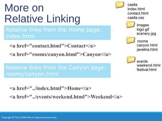 Copyright © Terry Felke-Morris http://terrymorris.net
More on
Relative Linking
<a href="contact.html">Contact</a>
<a href="rooms/canyon.html">Canyon</a>
<a href="../index.html">Home</a>
<a href="../events/weekend.html">Weekend</a>
3
Relative links from the Home page:
index.html
Relative links from the Canyon page:
rooms/canyon.html
 