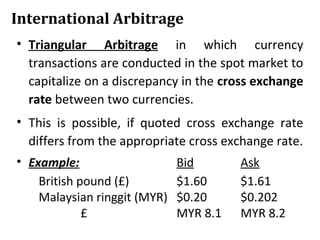 INTERNATIONAL ARBITRAGE & INTEREST RATE PARITY | PPT
