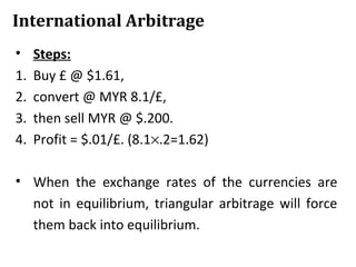 INTERNATIONAL ARBITRAGE & INTEREST RATE PARITY | PPT