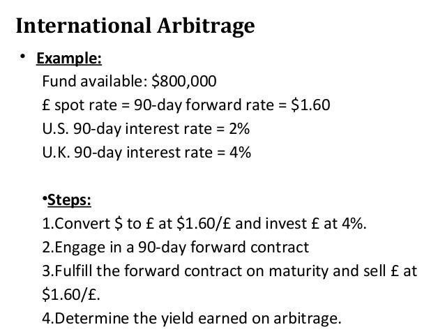 INTERNATIONAL ARBITRAGE & INTEREST RATE PARITY