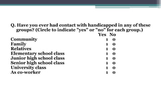 Q. Have you ever had contact with handicapped in any of these
groups? (Circle to indicate "yes" or "no" for each group.)
Yes No
Community 1 0
Family 1 0
Relatives 1 0
Elementary school class 1 0
Junior high school class 1 0
Senior high school class 1 0
University class 1 0
As co-worker 1 0
 